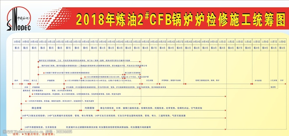 中国石化检修施工统筹图