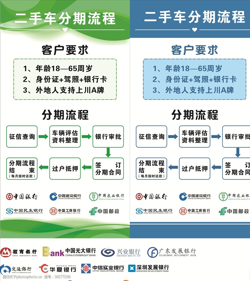 二手车分期流程