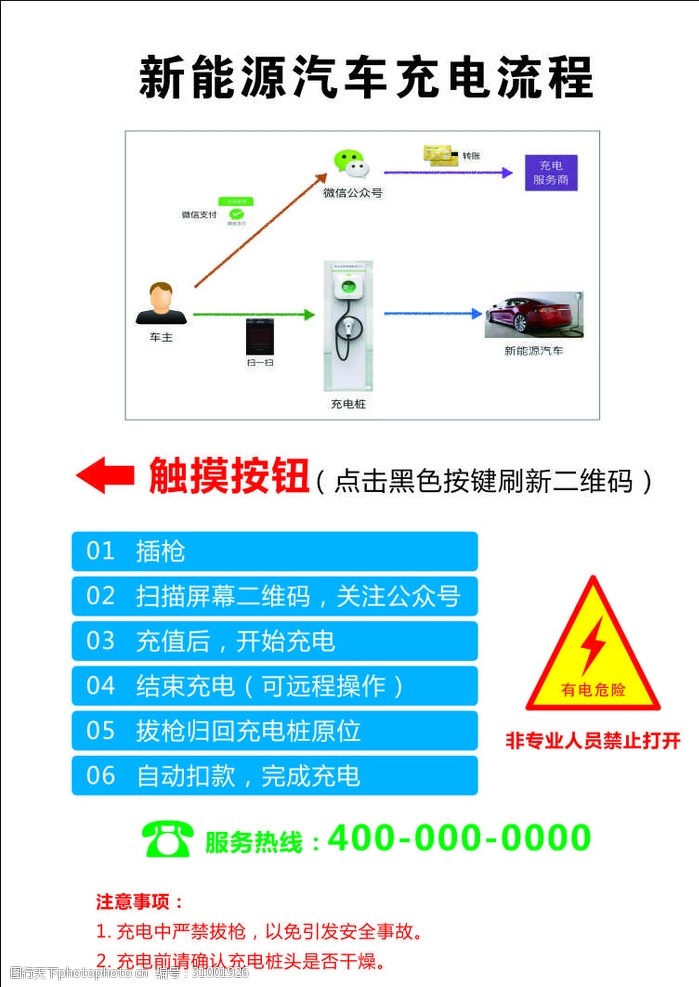 新能源汽车充电流程