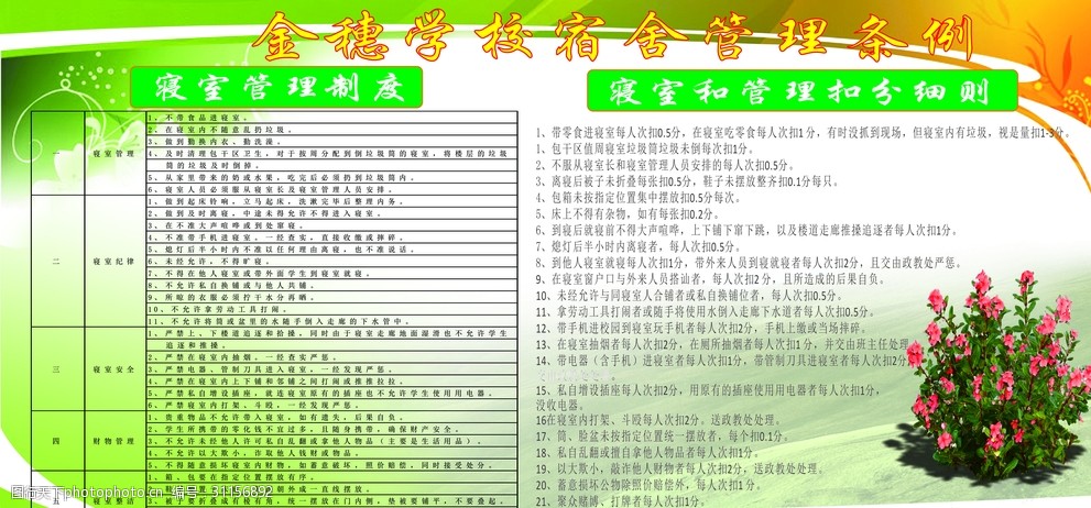 关键词:学校寝室管理制度 学校 寝室 管理制度 学生安全 寝室管理 cdr