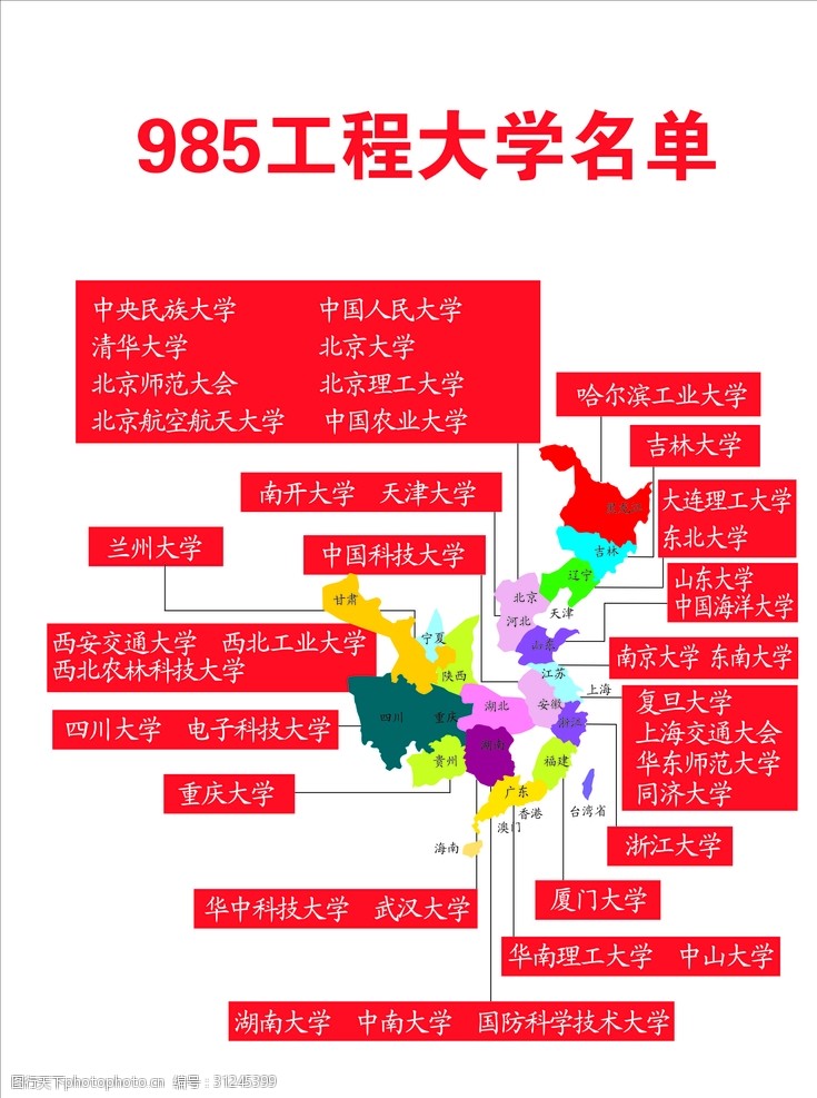 985工程大学名单