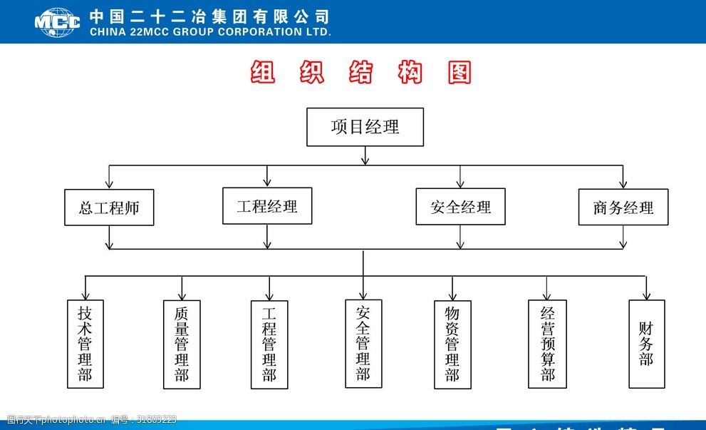 二十二冶项目组织结构图