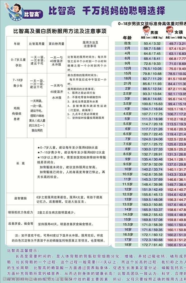 比智高0至18岁身高体重对照表