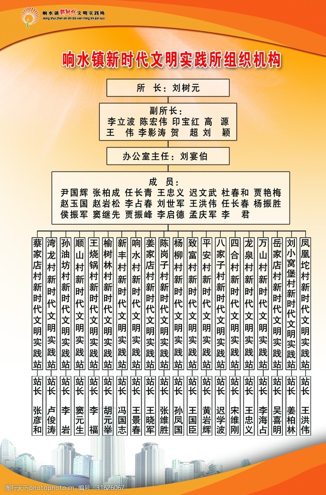 新时代文明实践所组织机构展板