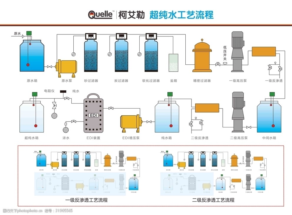 柯艾勒超纯水工艺流程图