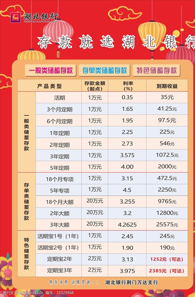 湖北银行