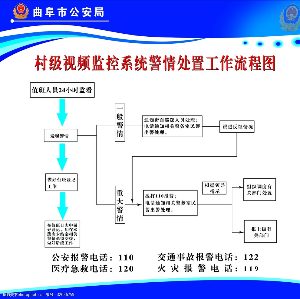 村级视频监控系统工作流程图宣传