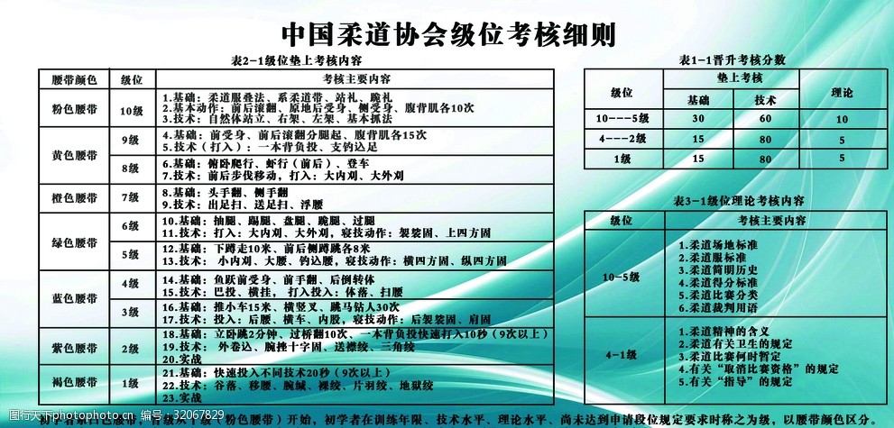 关键词:中国柔道协会级位考核细则 柔道 考级 考核 中国柔道 考核细则