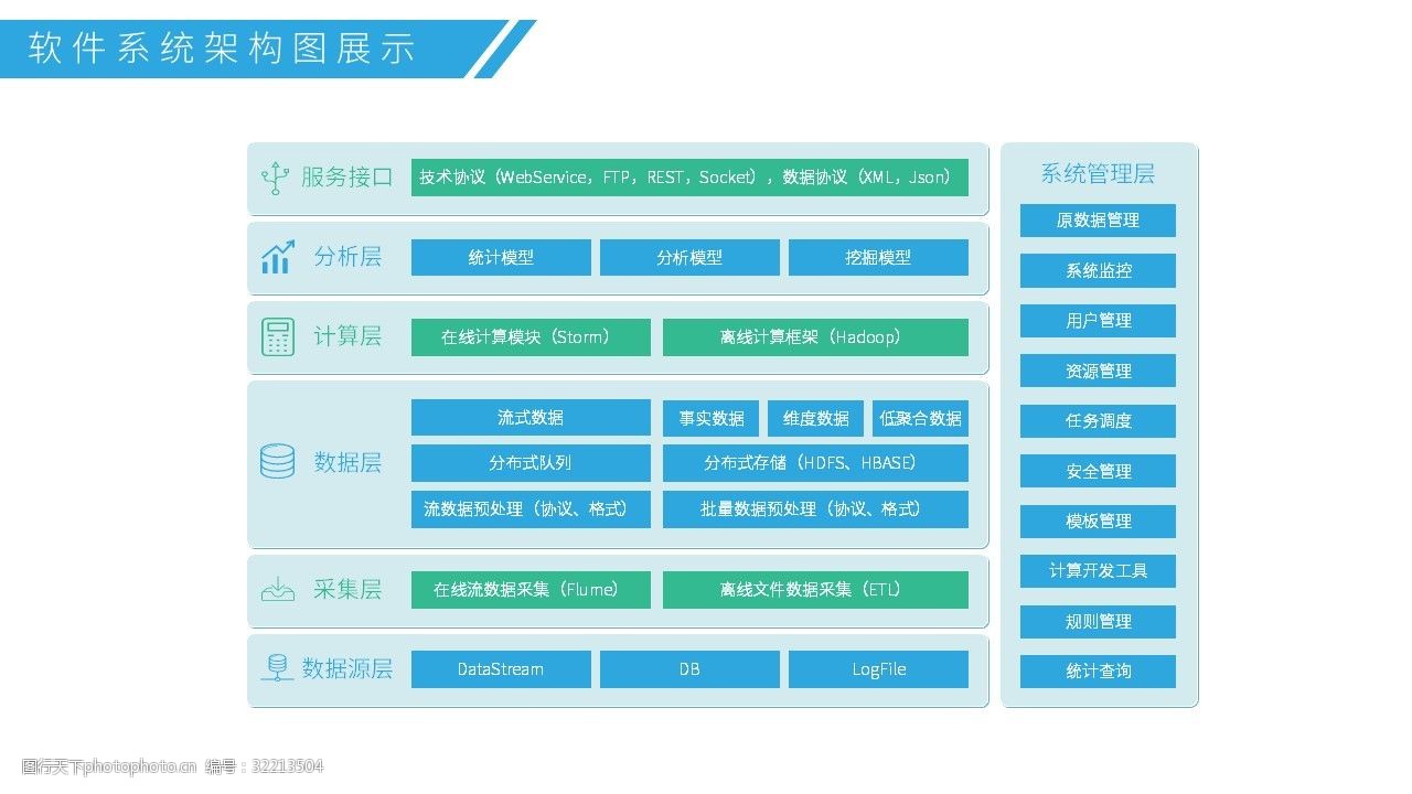 软件系统框架图