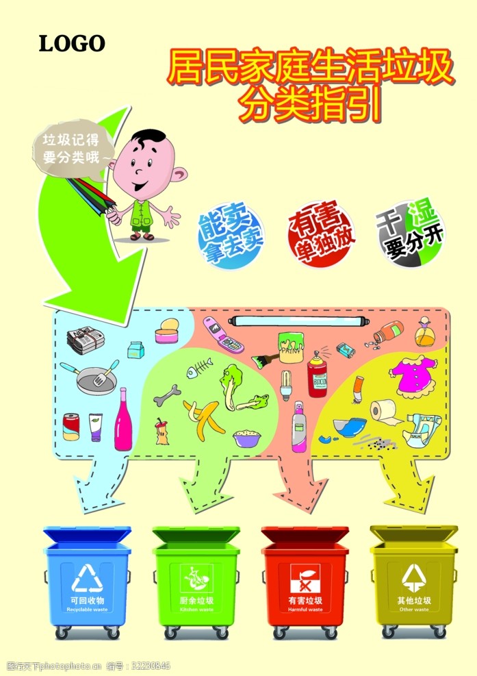 关键词:垃圾归类卡通 卡通图 卡通画 垃圾分类 垃圾入池 设计 广告