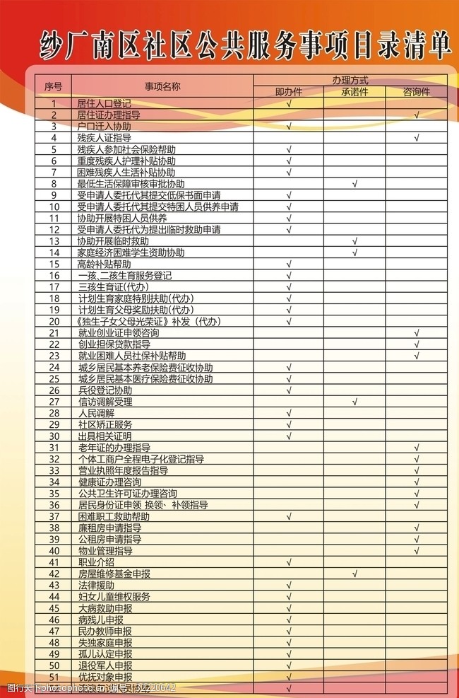 社区公共服务事项目录清单