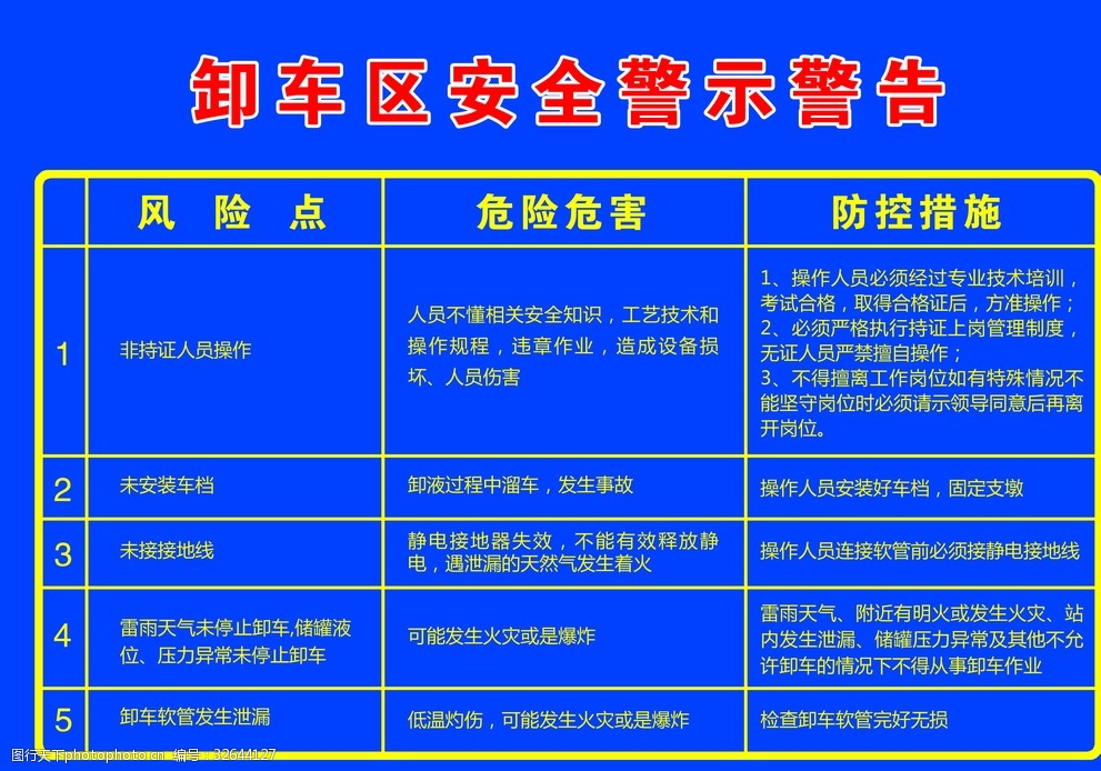 卸车区安全警示牌