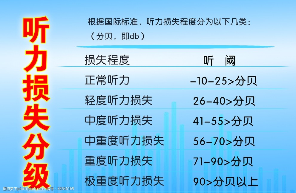 听力分级损失的原因听力损失