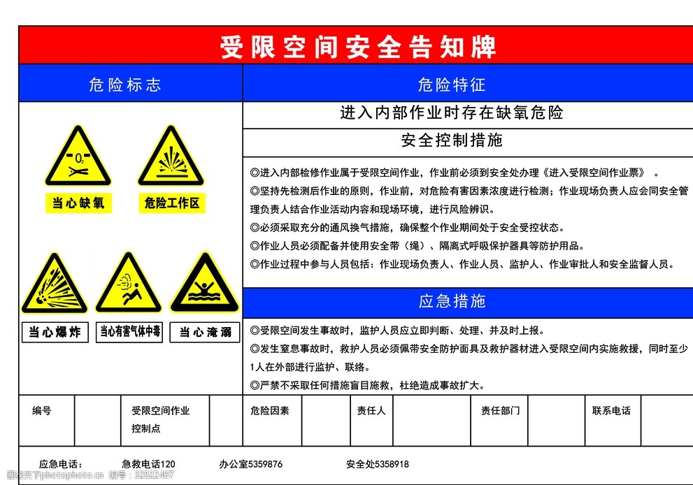 受限空间安全告知牌