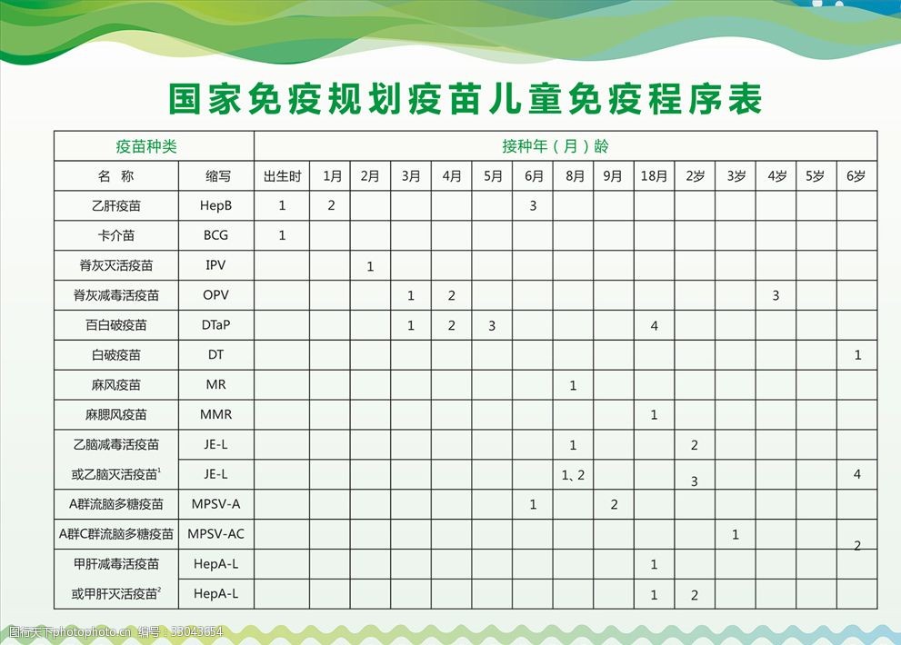 国家免疫规划疫苗儿童免疫程序表