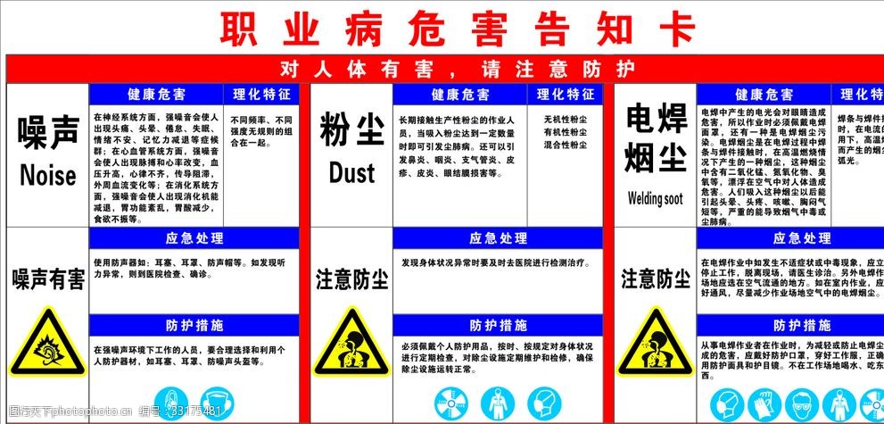 职业病危害告知卡噪声粉尘