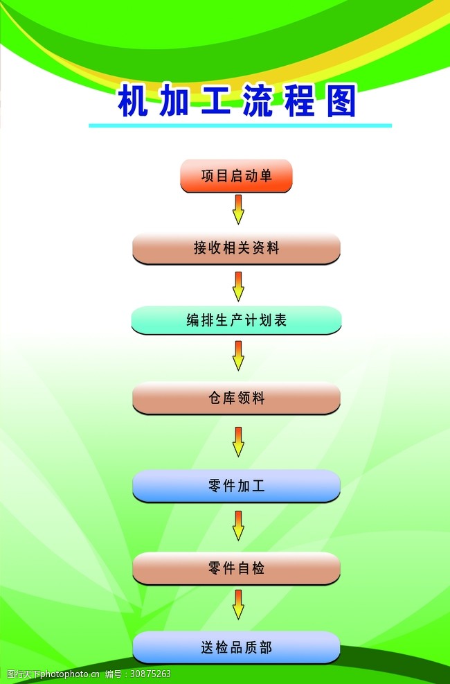 机加工流程图背景