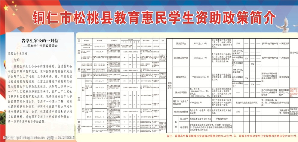 惠民学生资助政策