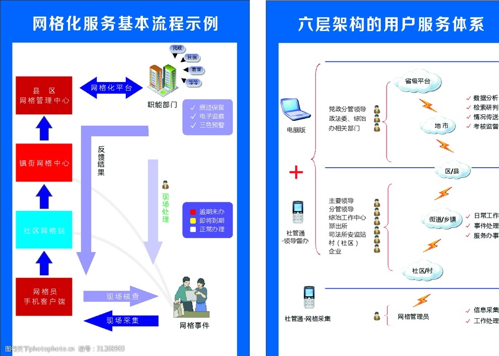 網格化服務基本流程示例圖