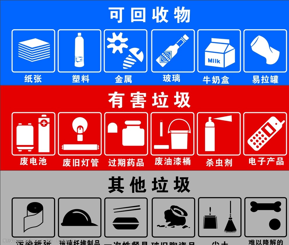 垃圾分類可回收垃圾