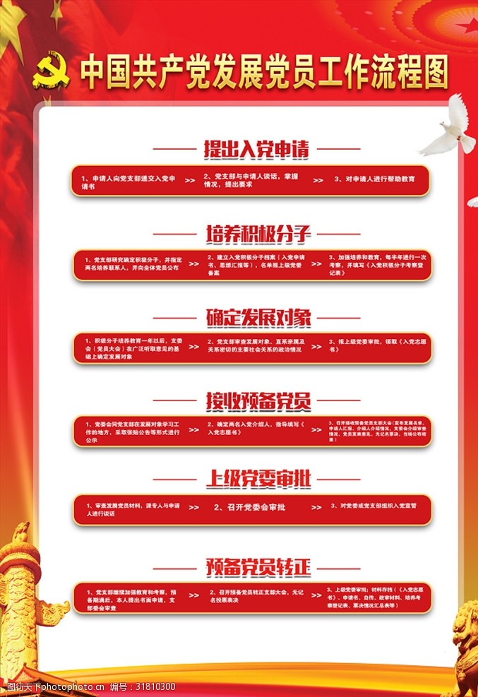 党员发展工作流程图