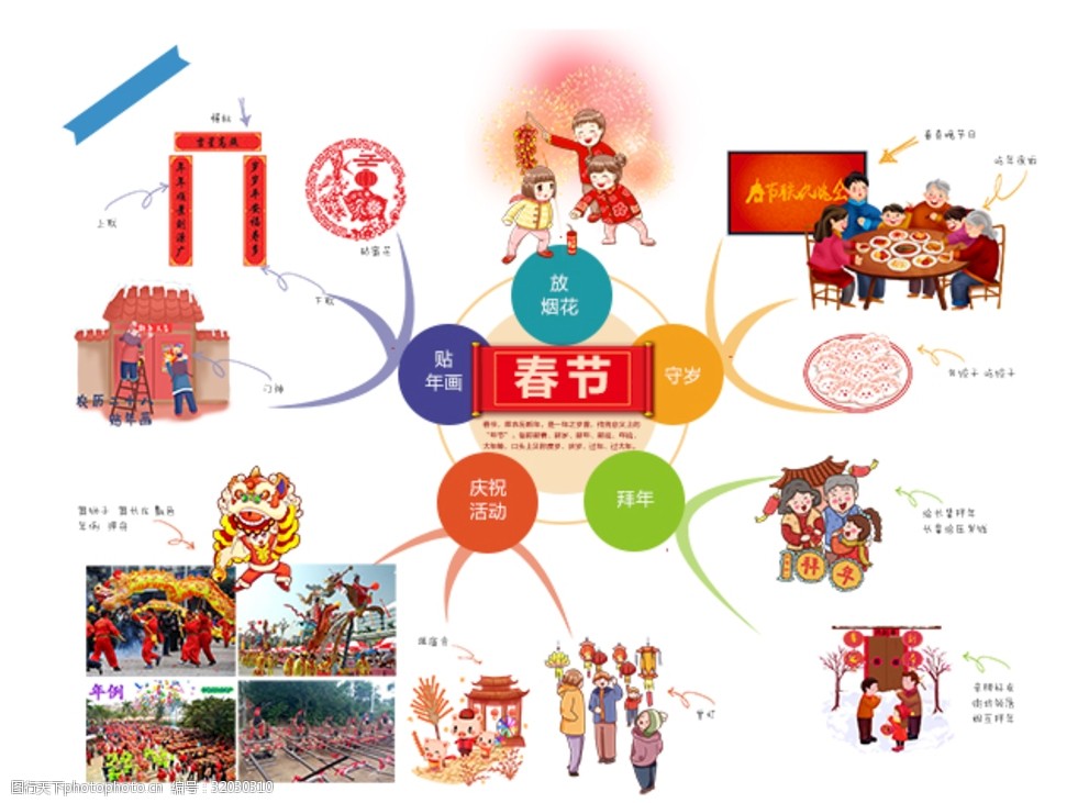 春节的主题活动网络图图片