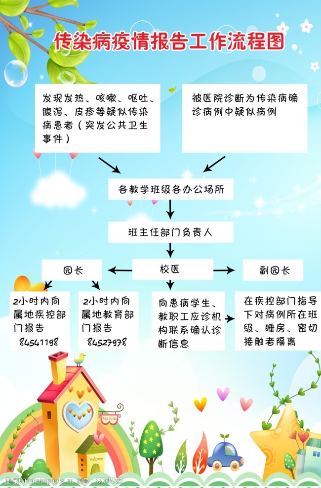 传染病疫情报告工作流程图