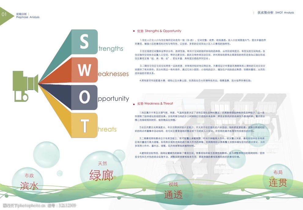 景觀swot分析排版