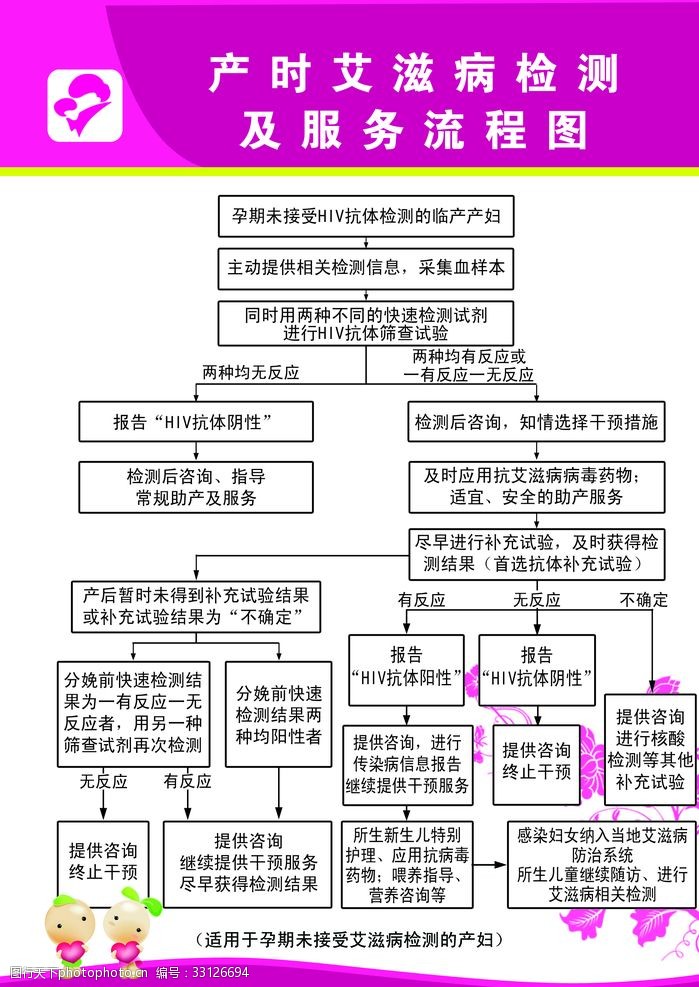 产时艾滋病检测及服务流程图