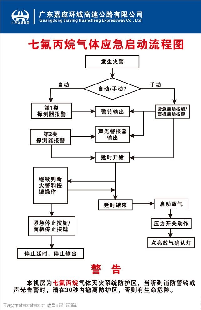 七氟丙烷氣體應急啟動流程圖